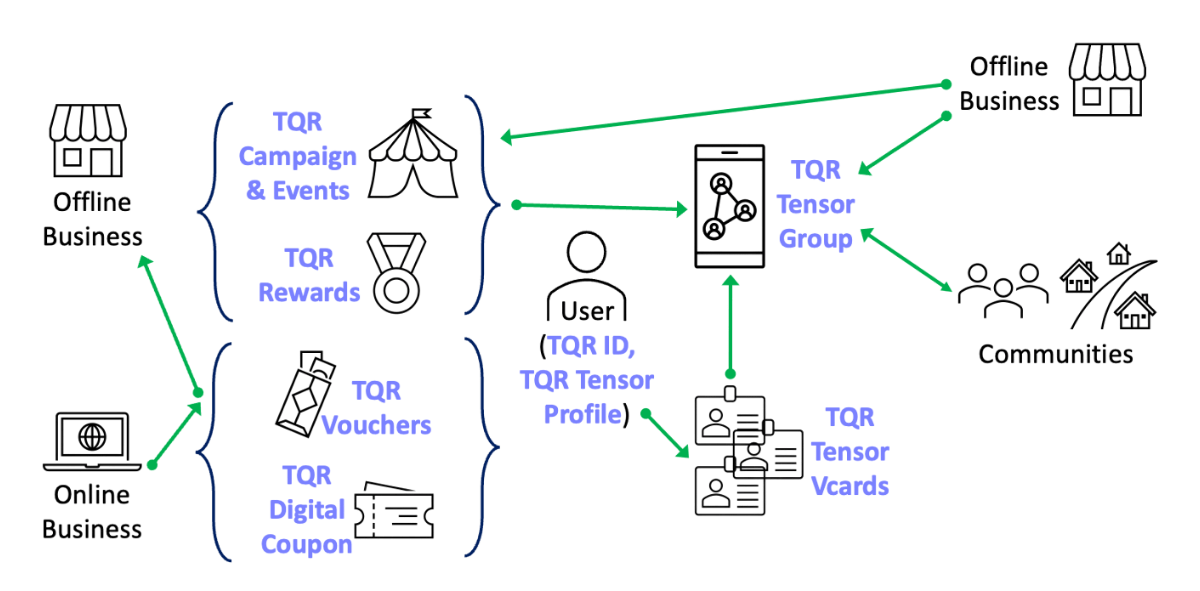 TQR Applications TQR Applications